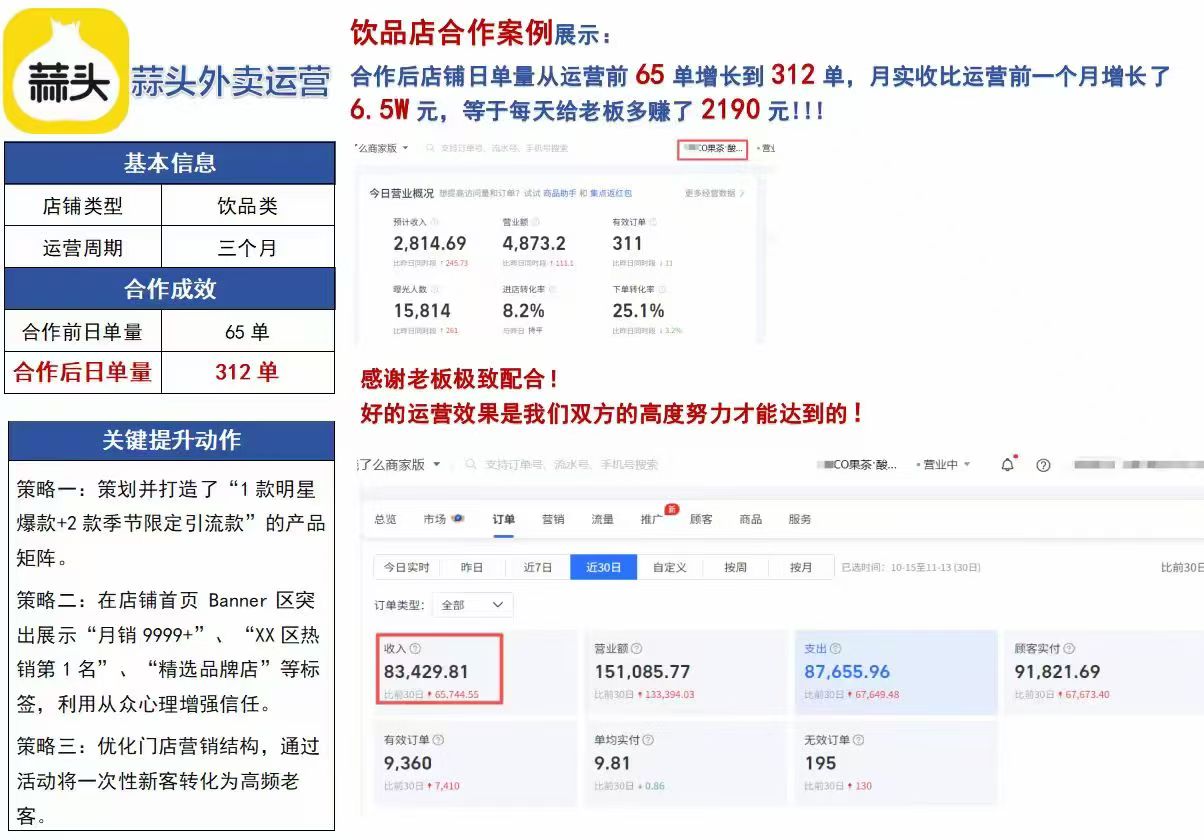 饮品店代运营案例