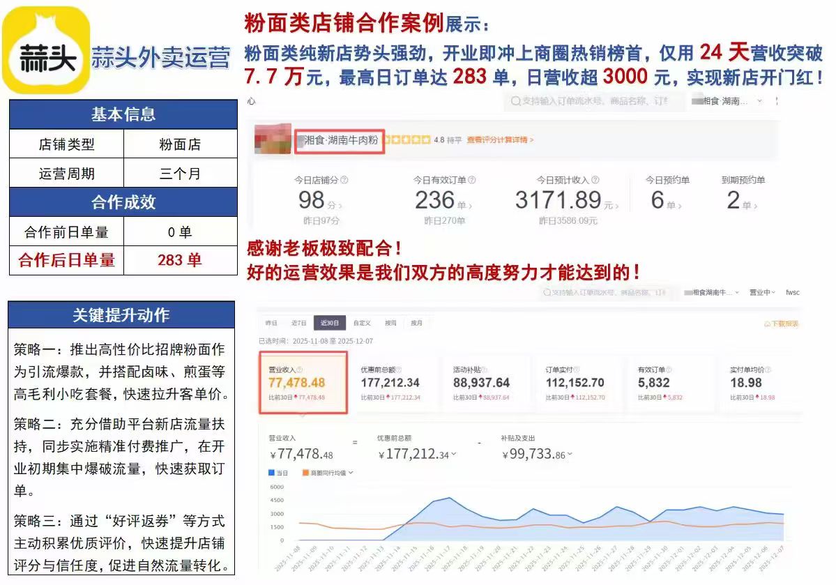 粉面店代运营案例