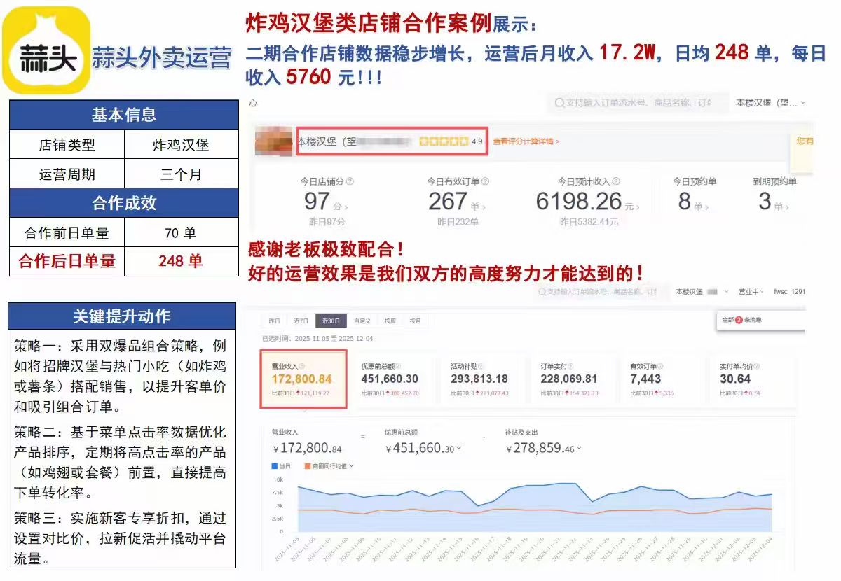炸鸡汉堡代运营案例