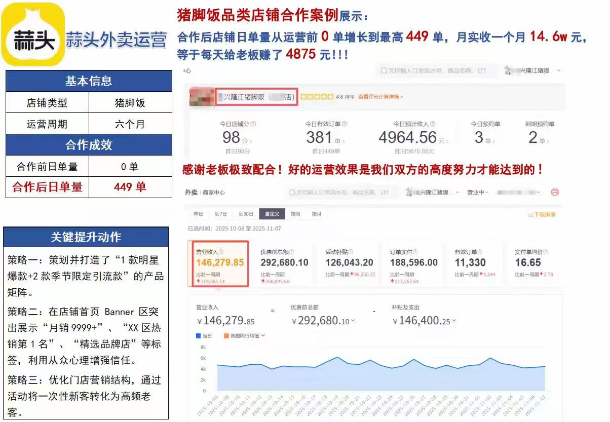 猪脚饭代运营案例