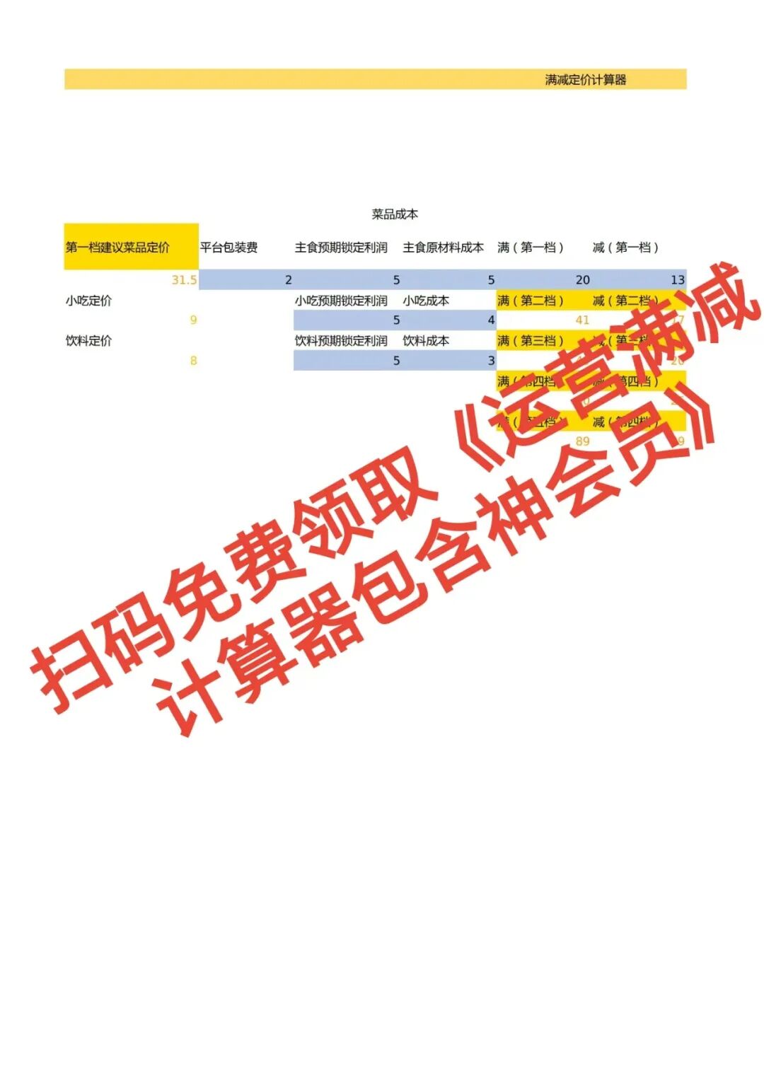 惊天秘密!平台偷偷降低满减权重,还在傻算满减的老板,即将被市场彻底淘汰!【蒜头外卖代运营案例】文章配图