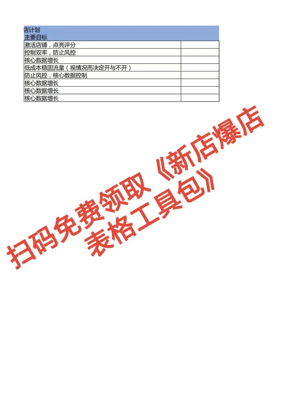 同行单量暴涨你凉凉?就差这张救命表!【蒜头外卖代运营案例】文章配图