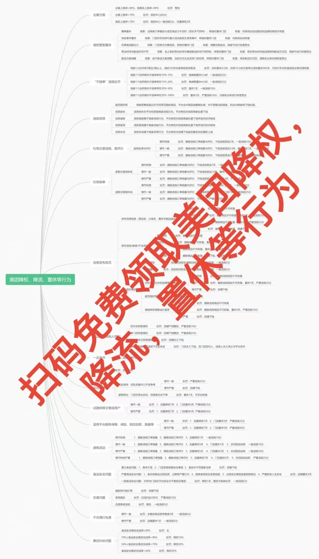 美团降权自救指南：3招让流量立刻回升，避开这些致命陷阱！【蒜头外卖代运营案例】文章配图