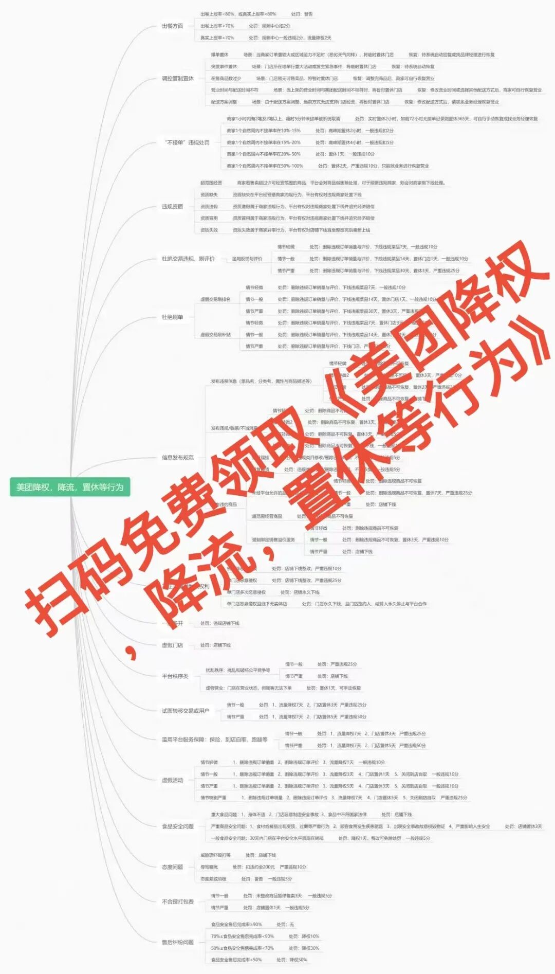 惨了!日销50变10单?美团这招让你店直接消失!【蒜头外卖代运营案例】文章配图