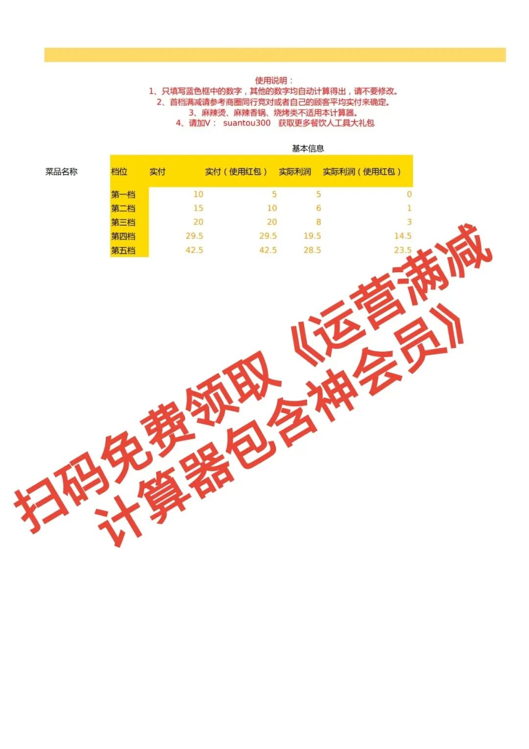 惊天秘密!平台偷偷降低满减权重,还在傻算满减的老板,即将被市场彻底淘汰!【蒜头外卖代运营案例】文章配图