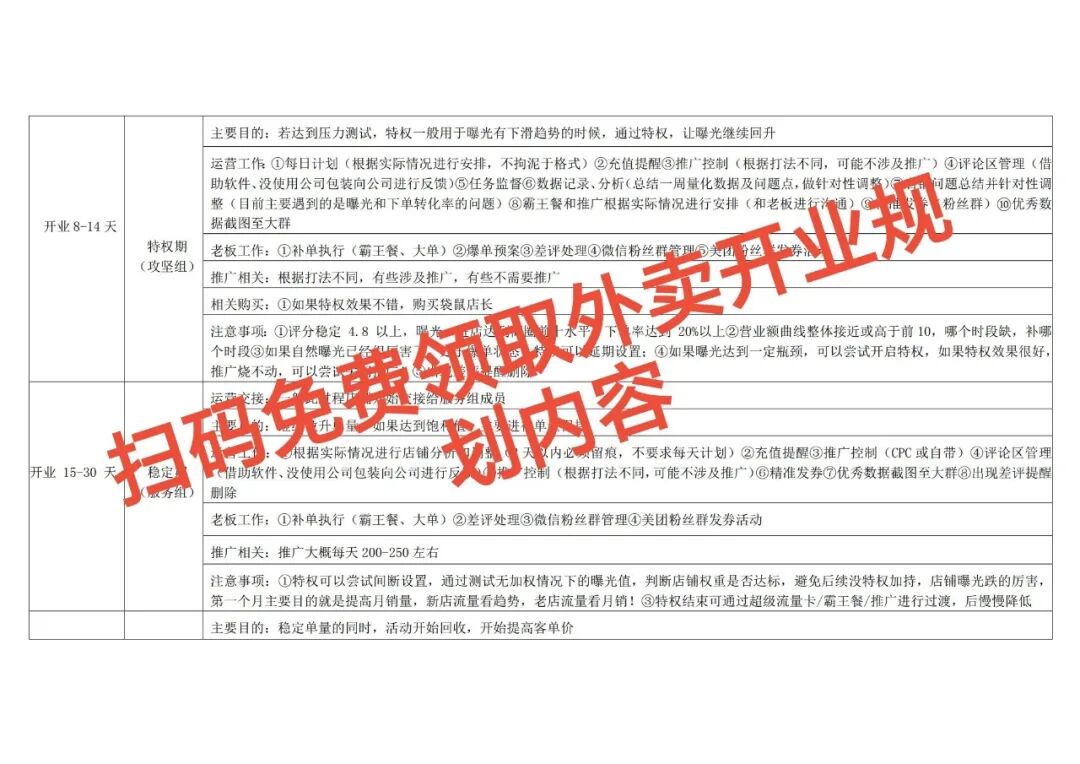 外卖新店避坑指南:开业前做好这5点,首月单量破百不是梦!【蒜头外卖代运营案例】文章配图