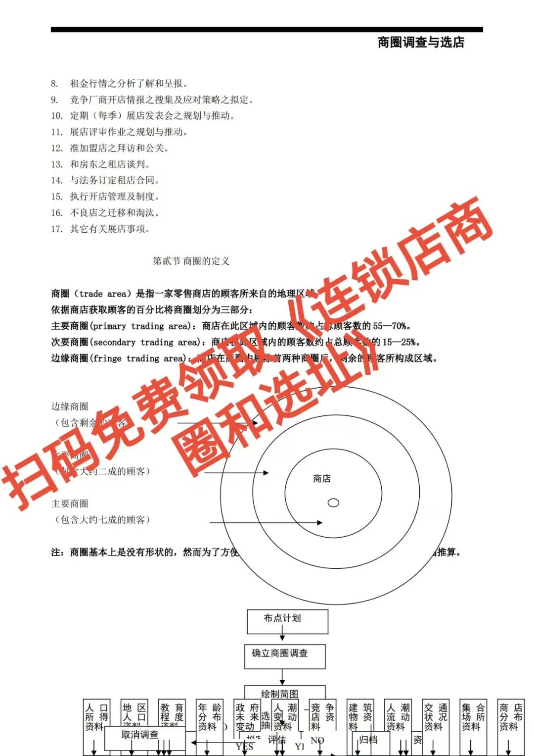 血亏预警!砸百万装修营销全白费,选址失误=开业即退场!【蒜头外卖代运营案例】文章配图