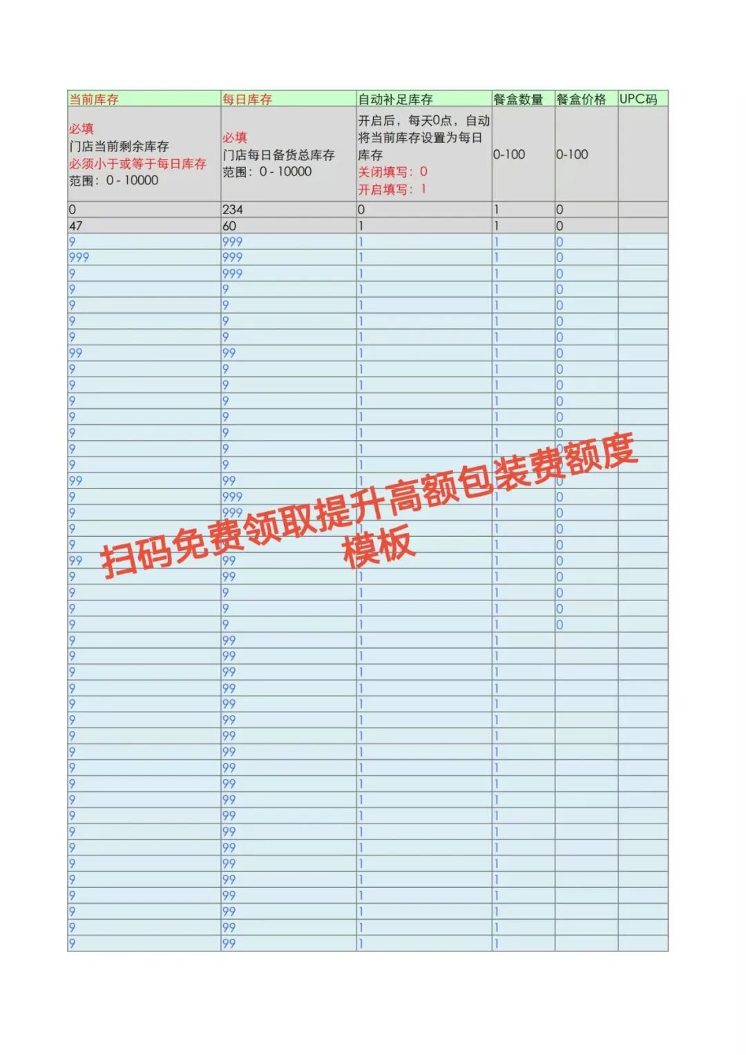外卖老板紧急通知！高额包装费额度提升术，让平台限制形同虚设【蒜头外卖代运营案例】文章配图