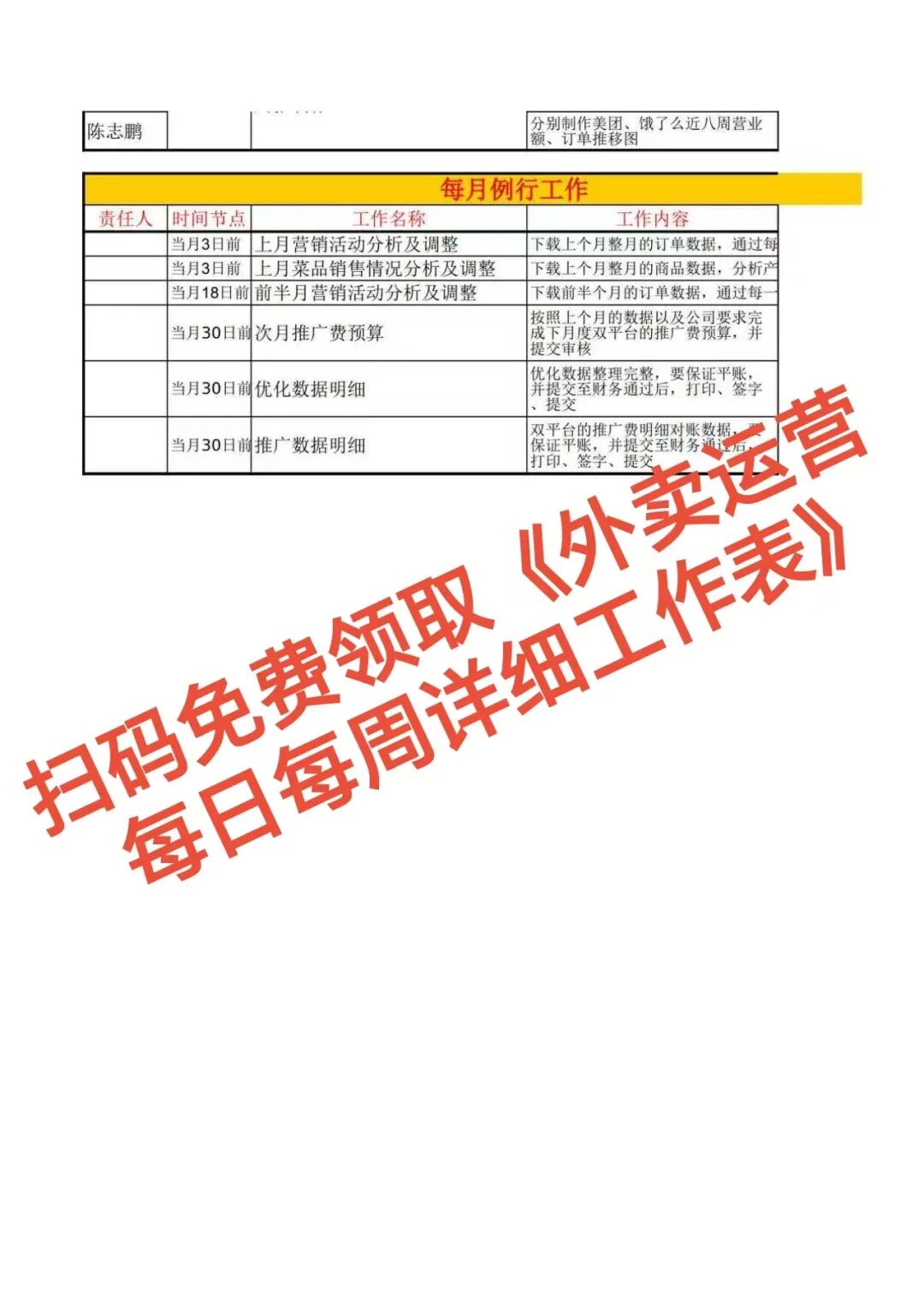 只靠这张表!闭着眼都能稳住单量,比你瞎忙一个月都管用!【蒜头外卖代运营案例】文章配图
