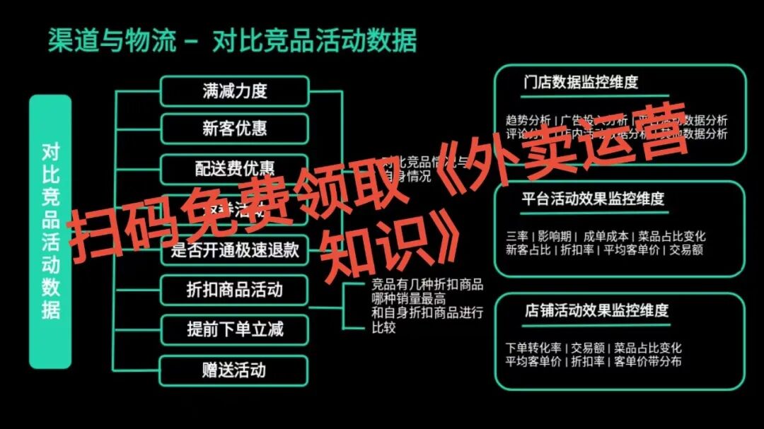 太狠了!外卖配送居然是流量引擎?这3步实操,看完立刻涨单!【蒜头外卖代运营案例】文章配图