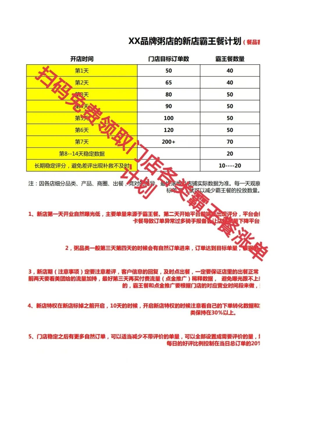 霸王餐自救指南:3大品类精准打法,告别无效烧钱!【蒜头外卖代运营案例】文章配图