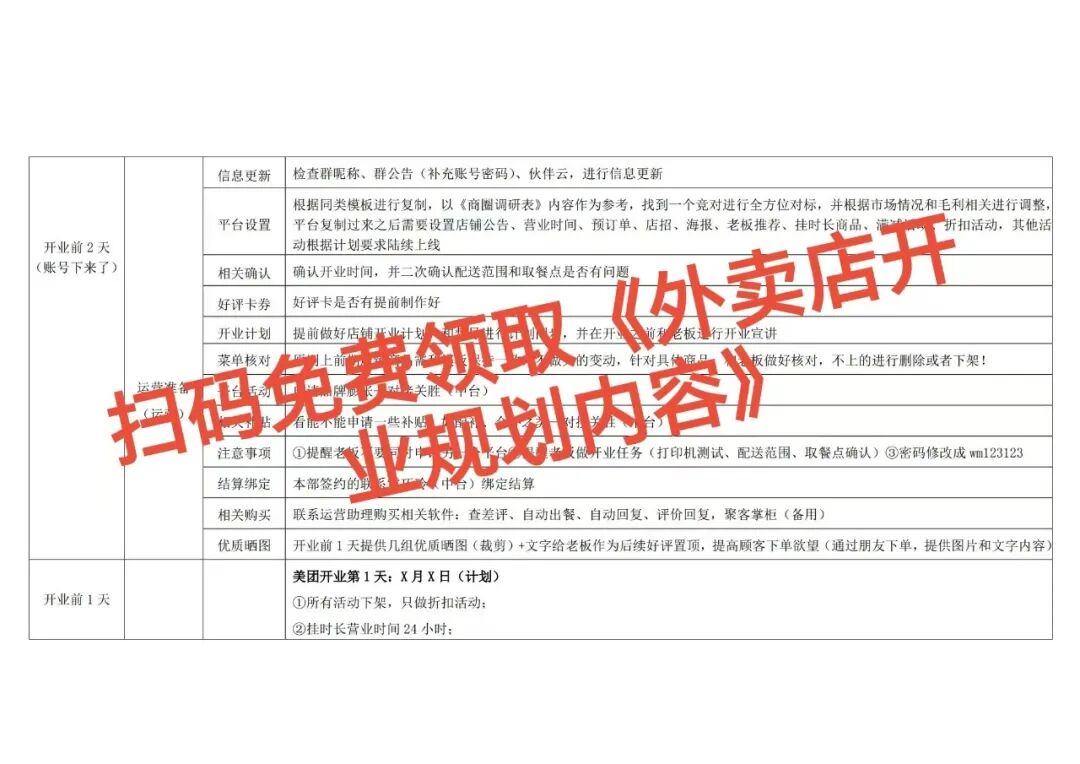 破防!外卖新店掉进流量黑洞?这篇规划让你首月活下来!【蒜头外卖代运营案例】文章配图