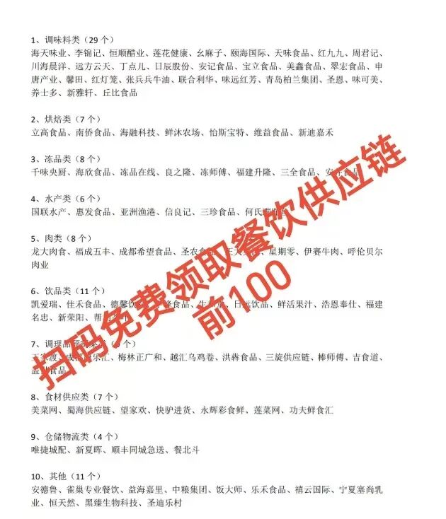 餐饮供应链决胜3招：成本降20%，出餐效率翻倍！【蒜头外卖代运营案例】文章配图