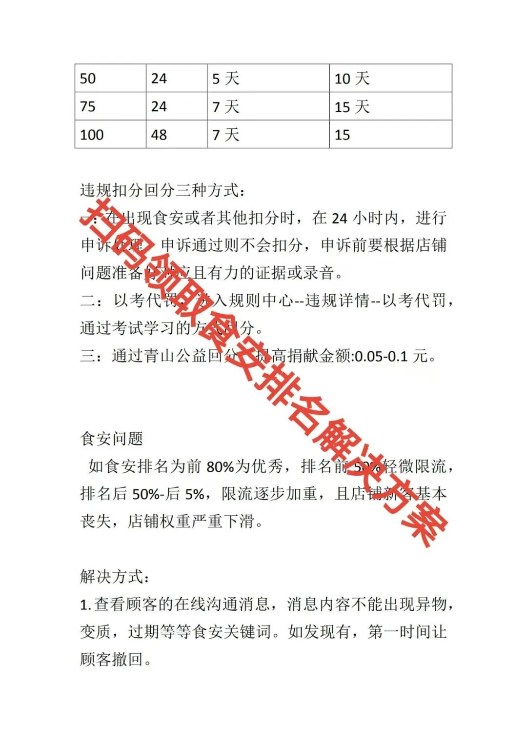 外卖店铺救星!食安排名急救指南:3招挽回平台权重,避免限流噩梦 【蒜头外卖代运营案例】文章配图