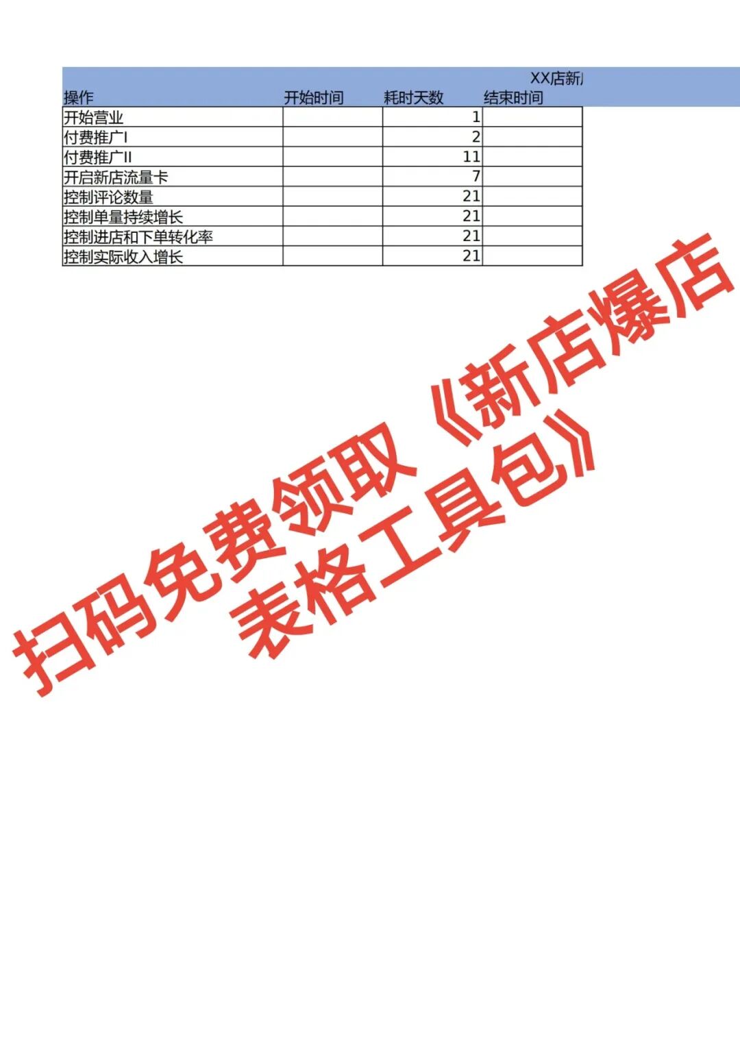 同行单量暴涨你凉凉?就差这张救命表!【蒜头外卖代运营案例】文章配图