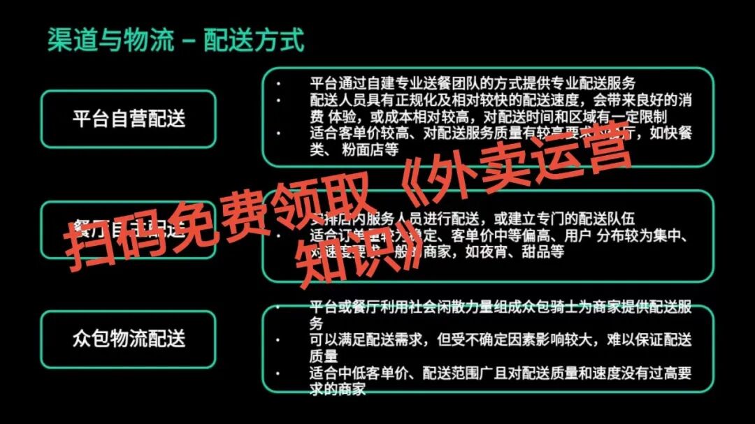 太狠了!外卖配送居然是流量引擎?这3步实操,看完立刻涨单!【蒜头外卖代运营案例】文章配图