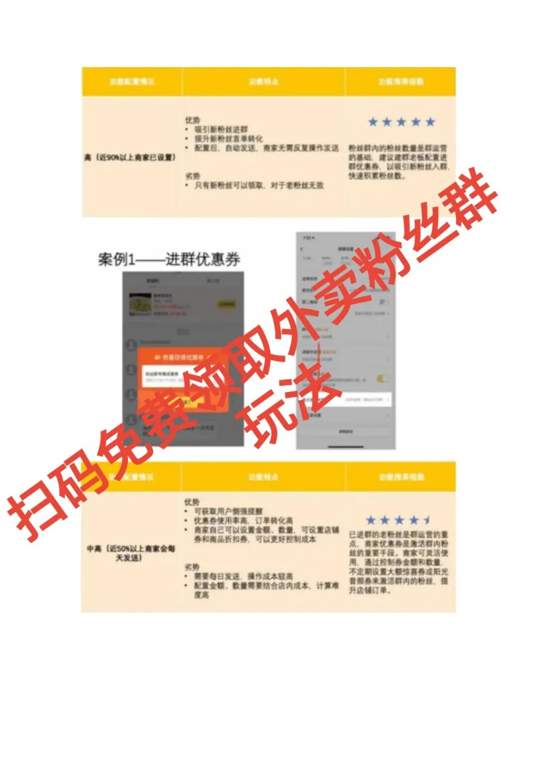 炸了!麻辣烫店靠1个群,利润狂涨25%【蒜头外卖代运营案例】文章配图
