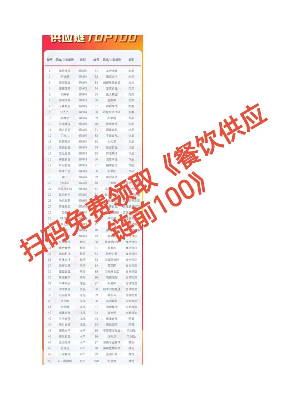 吓懵了!原来大佬们都在这么选供应商,难怪你赚不到钱!【蒜头外卖代运营案例】文章配图