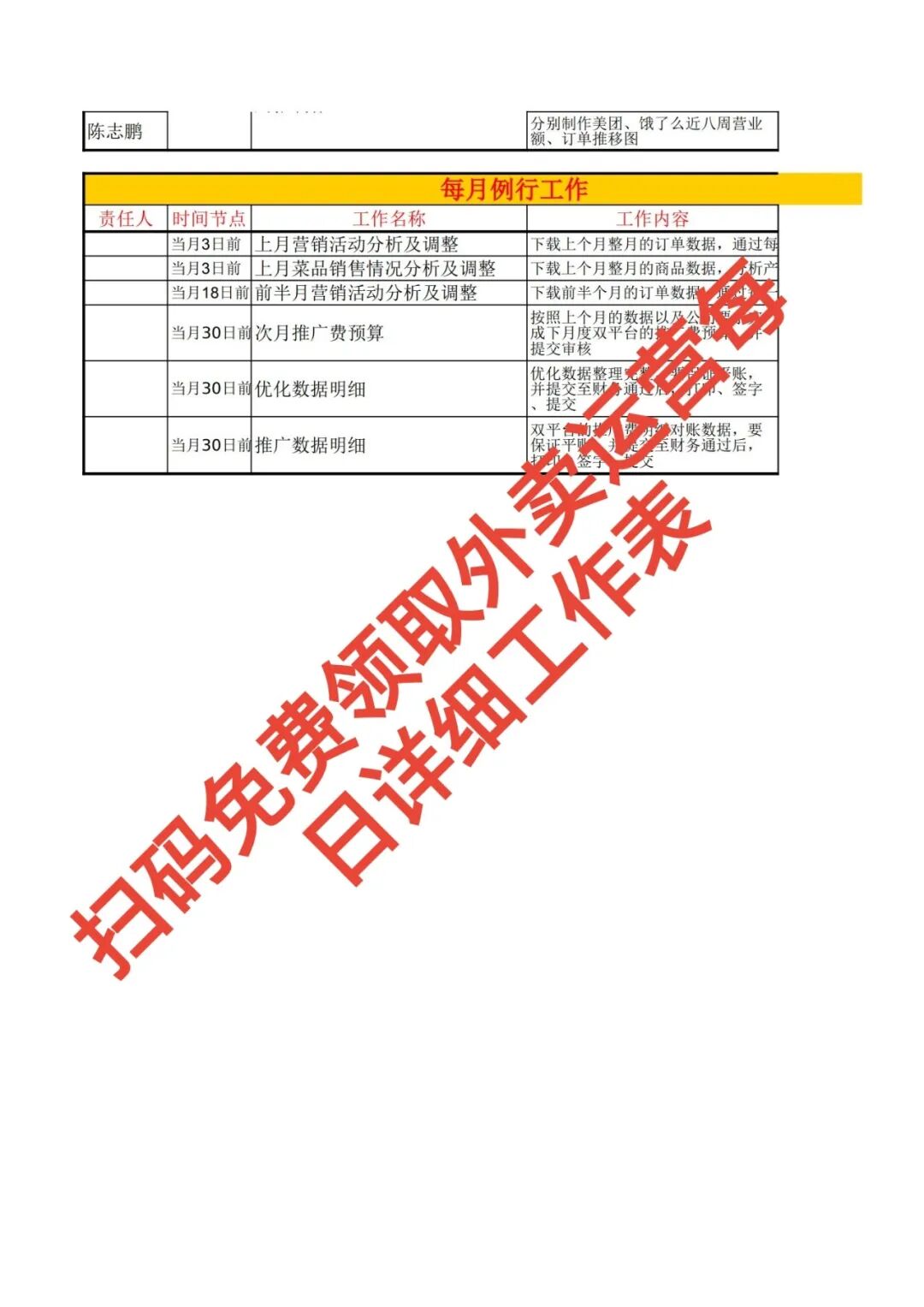 外卖老板每日必修课:10分钟例行工作,让订单自动增长30%!【蒜头外卖代运营案例】文章配图