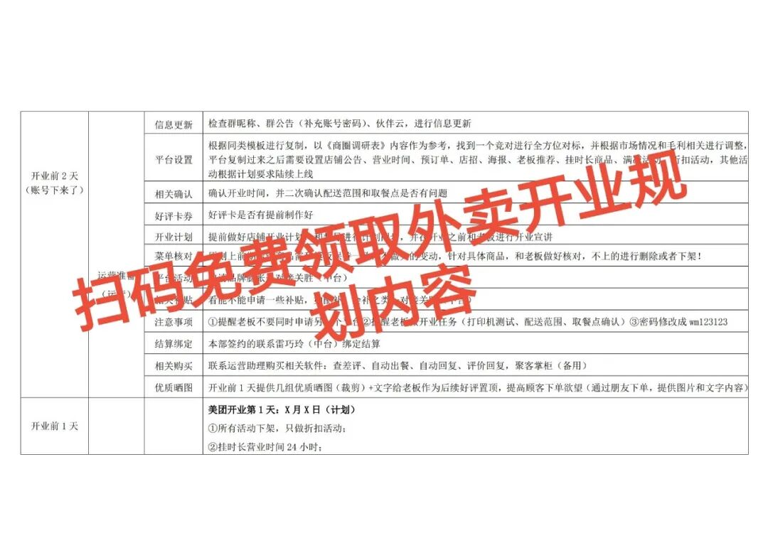外卖新店避坑指南:开业前做好这5点,首月单量破百不是梦!【蒜头外卖代运营案例】文章配图