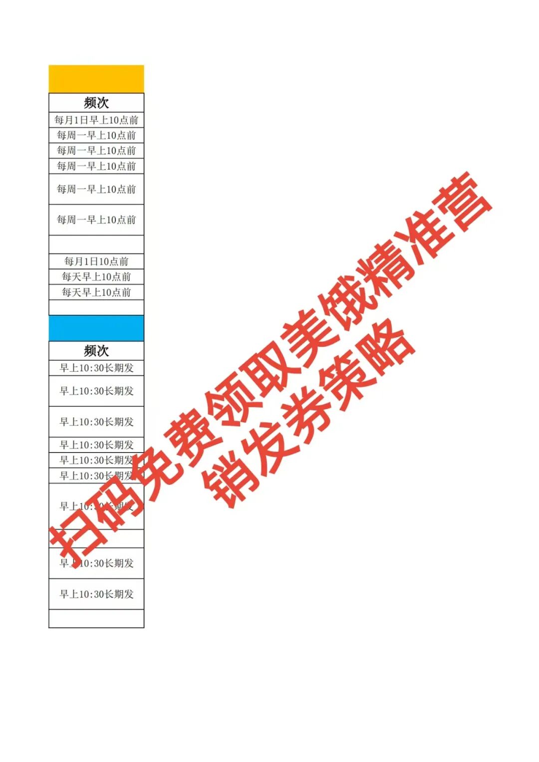美饿精准营销发券策略:让每张券都带来真订单!【蒜头外卖代运营案例】文章配图