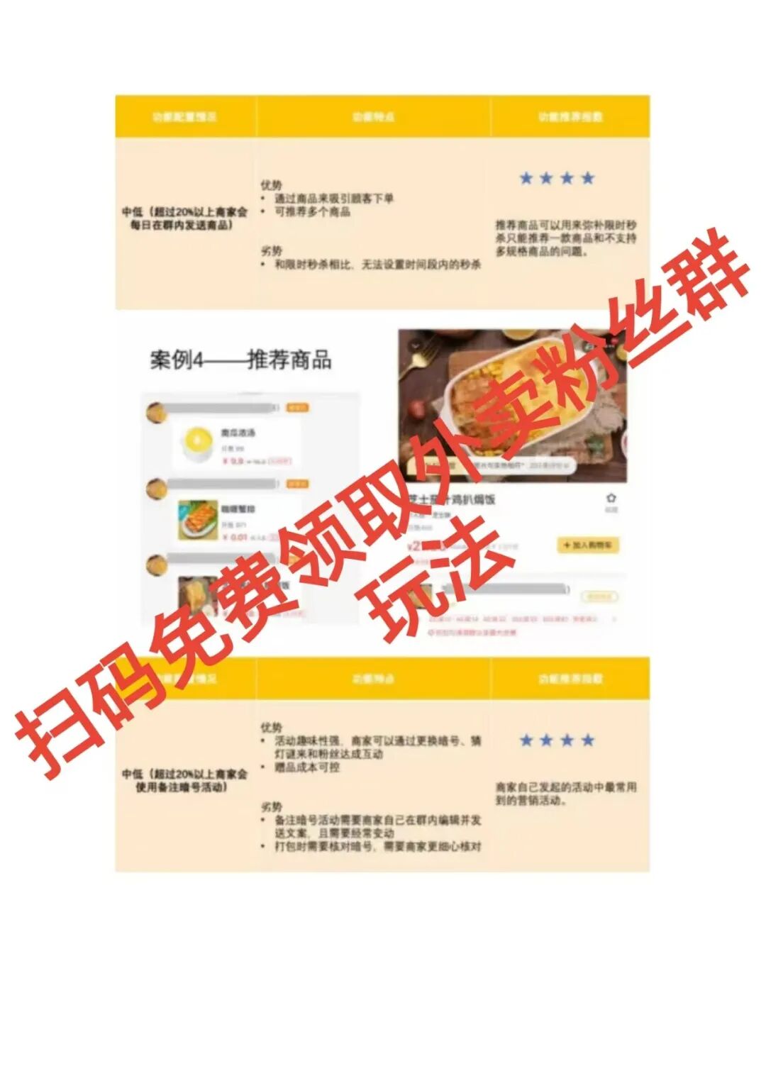 炸了!麻辣烫店靠1个群,利润狂涨25%【蒜头外卖代运营案例】文章配图
