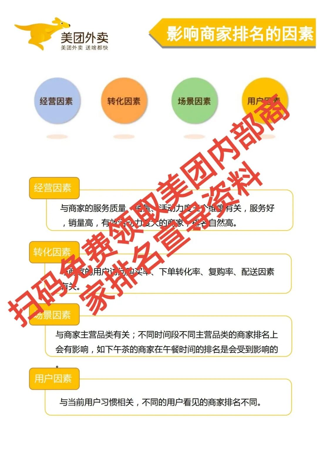 美团排名暴跌?3大核心指标,让你7天冲回商圈前10!【蒜头外卖代运营案例】文章配图