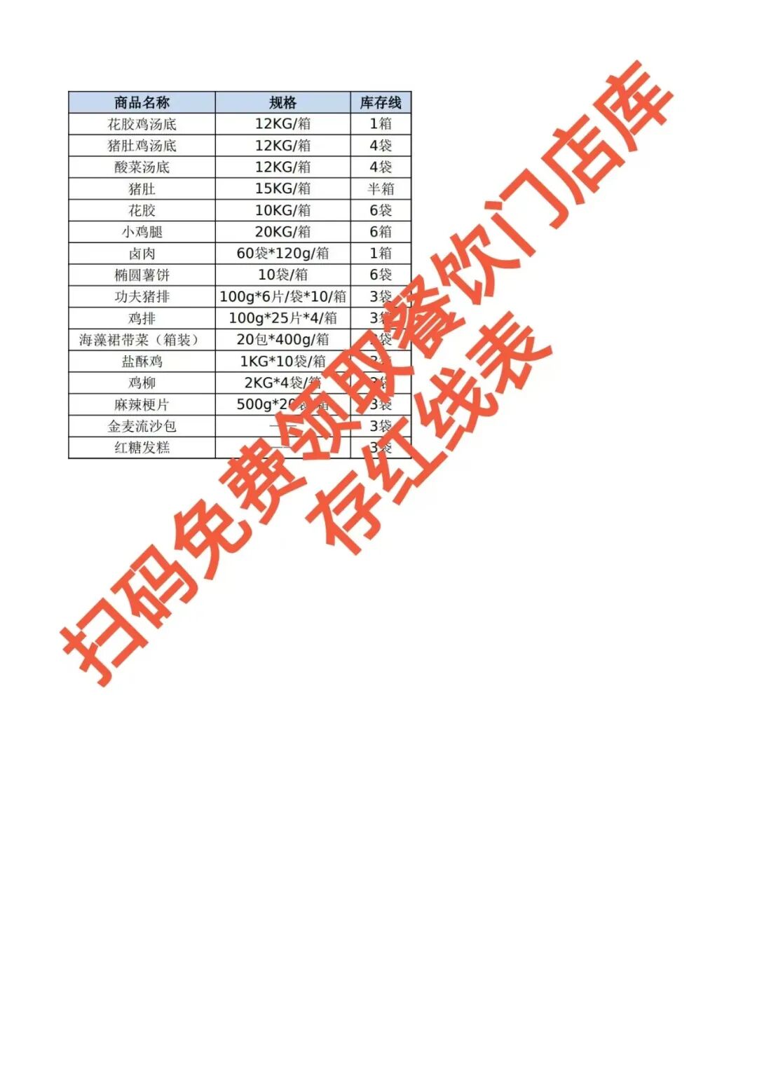 库存红线守不住?一天损失3000元!餐饮老板必看的3大救命措施【蒜头外卖代运营案例】文章配图