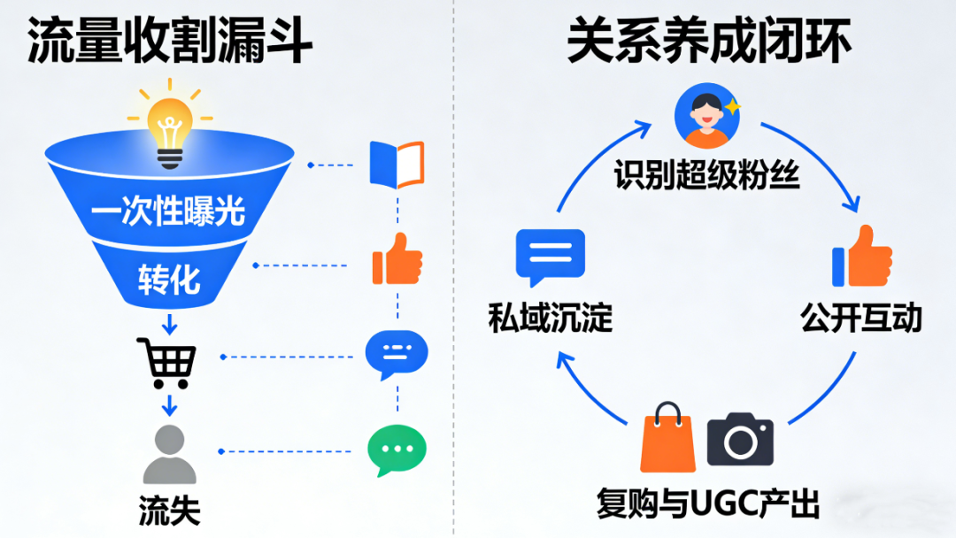 告别刷评与内卷:大众点评2026运营的三大底层思维转变【大众点评精细化运营】文章配图