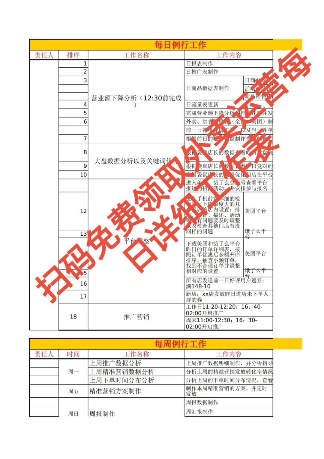 外卖老板每日必修课:10分钟例行工作,让订单自动增长30%!【蒜头外卖代运营案例】文章配图