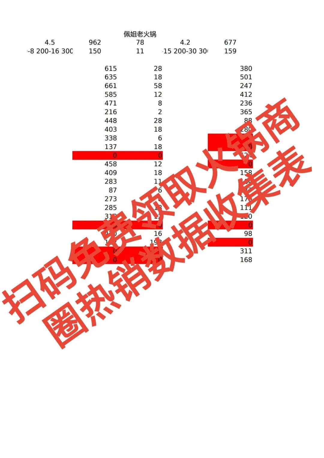 错过血亏!商圈数据风口,下一个爆单王就是你【蒜头外卖代运营案例】文章配图