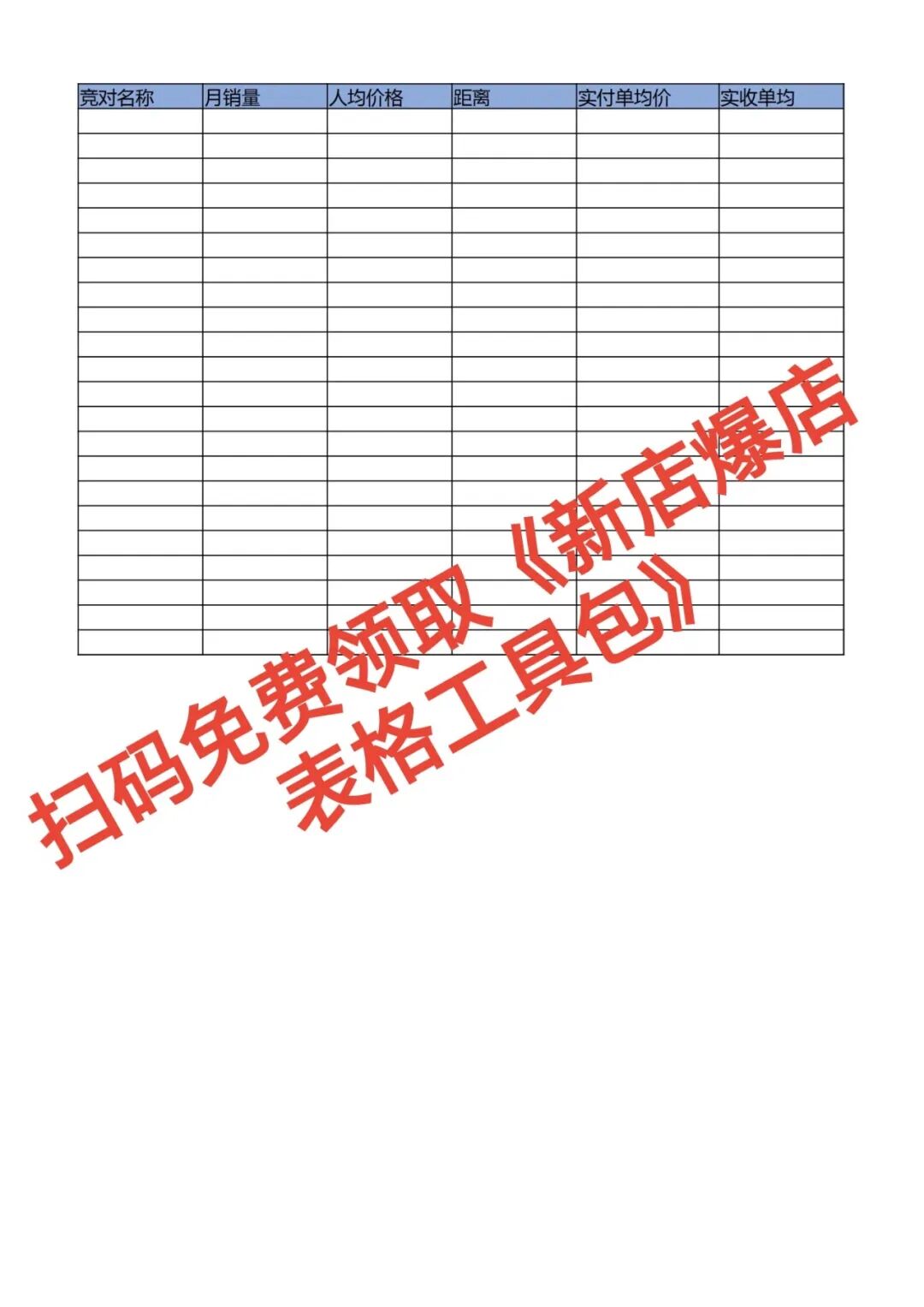 同行单量暴涨你凉凉?就差这张救命表!【蒜头外卖代运营案例】文章配图