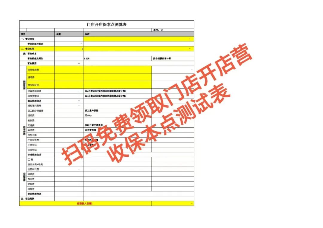 救命!不算清这数,你的店离倒闭只剩3个月!【蒜头外卖代运营案例】文章配图