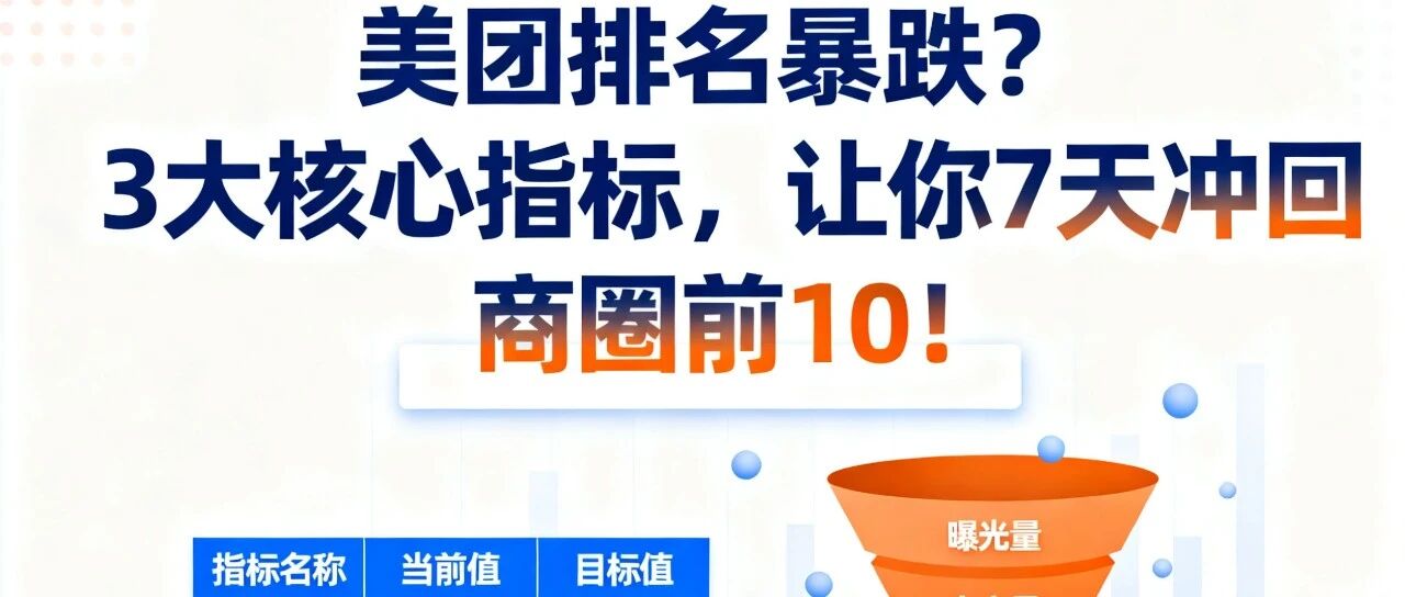 美团排名暴跌？3大核心指标，让你7天冲回商圈前10!【蒜头外卖代运营案例】