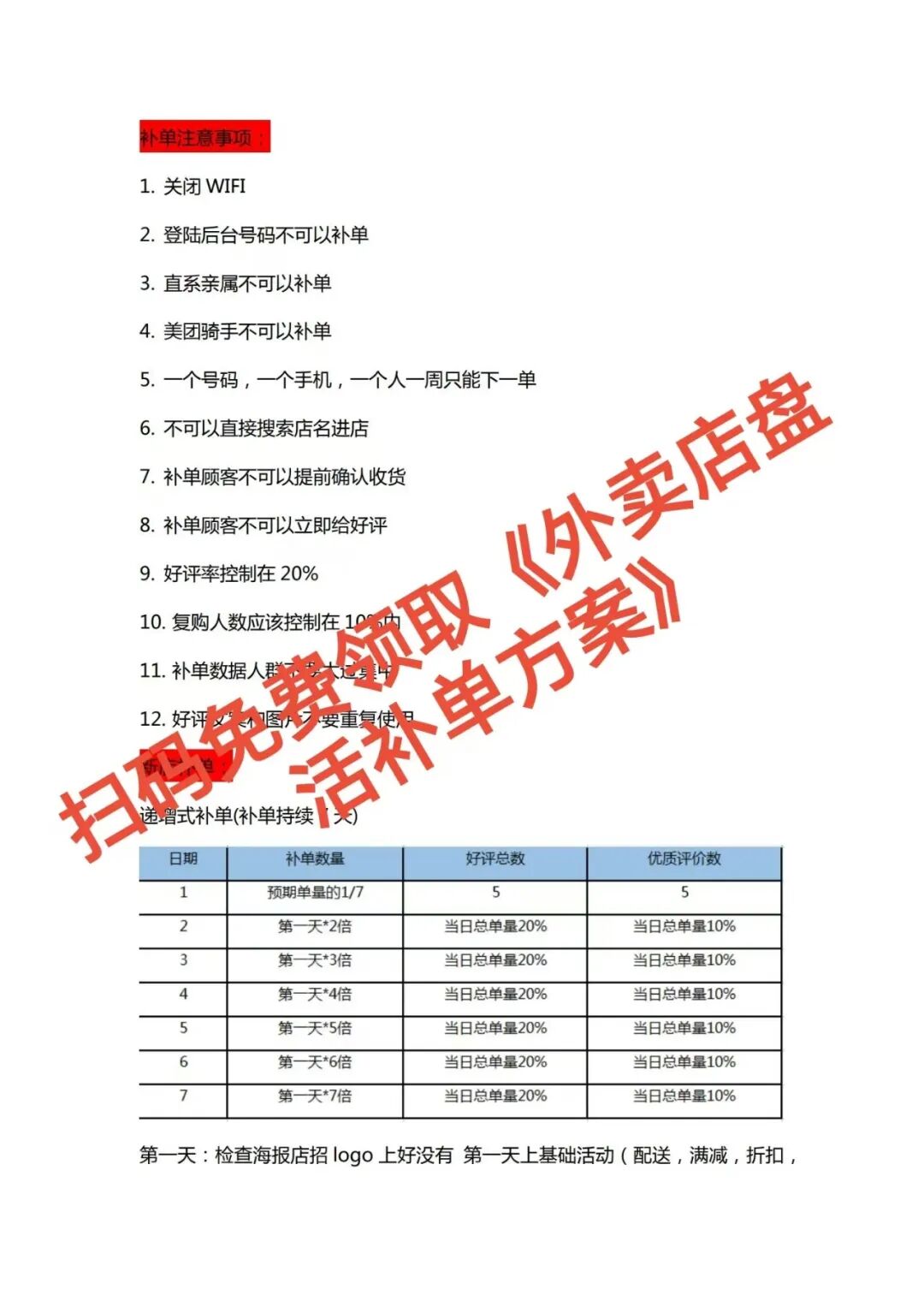 扎心!你外卖店越忙越亏,竟是因为没做这件事!【蒜头外卖代运营案例】文章配图