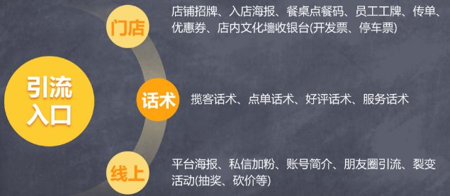BD死推智能点餐背后:这不是任务,是平台算法的生死筛选【大众点评精细化运营】文章配图