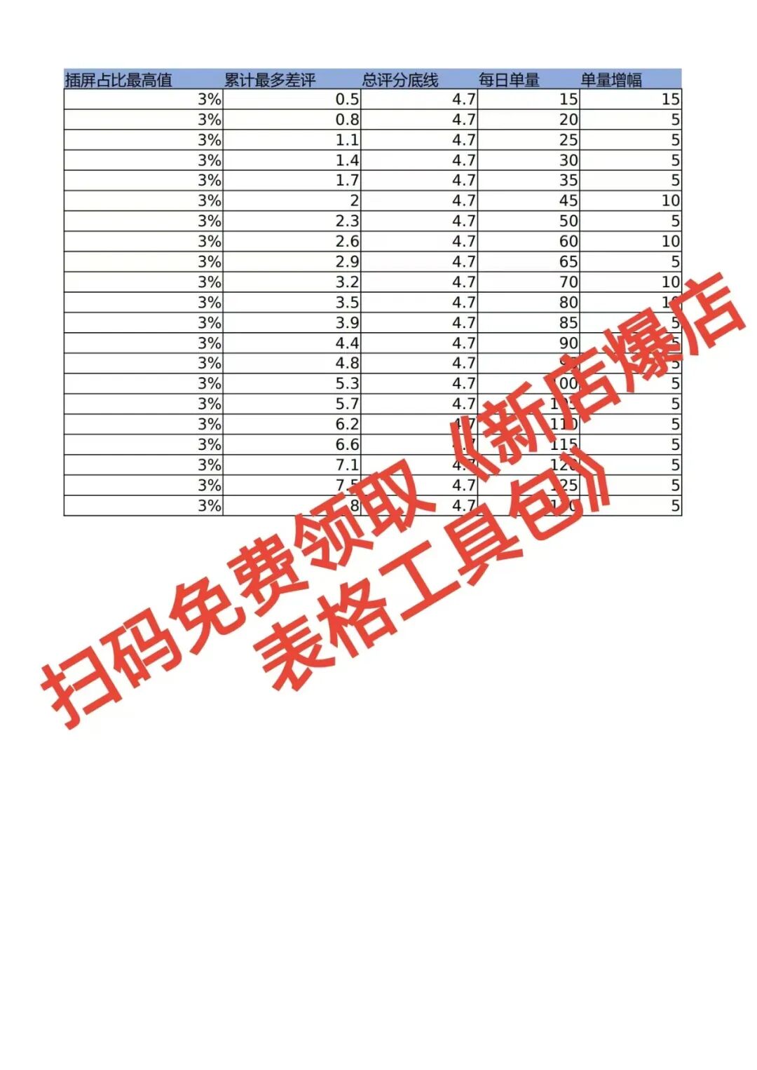 同行单量暴涨你凉凉?就差这张救命表!【蒜头外卖代运营案例】文章配图