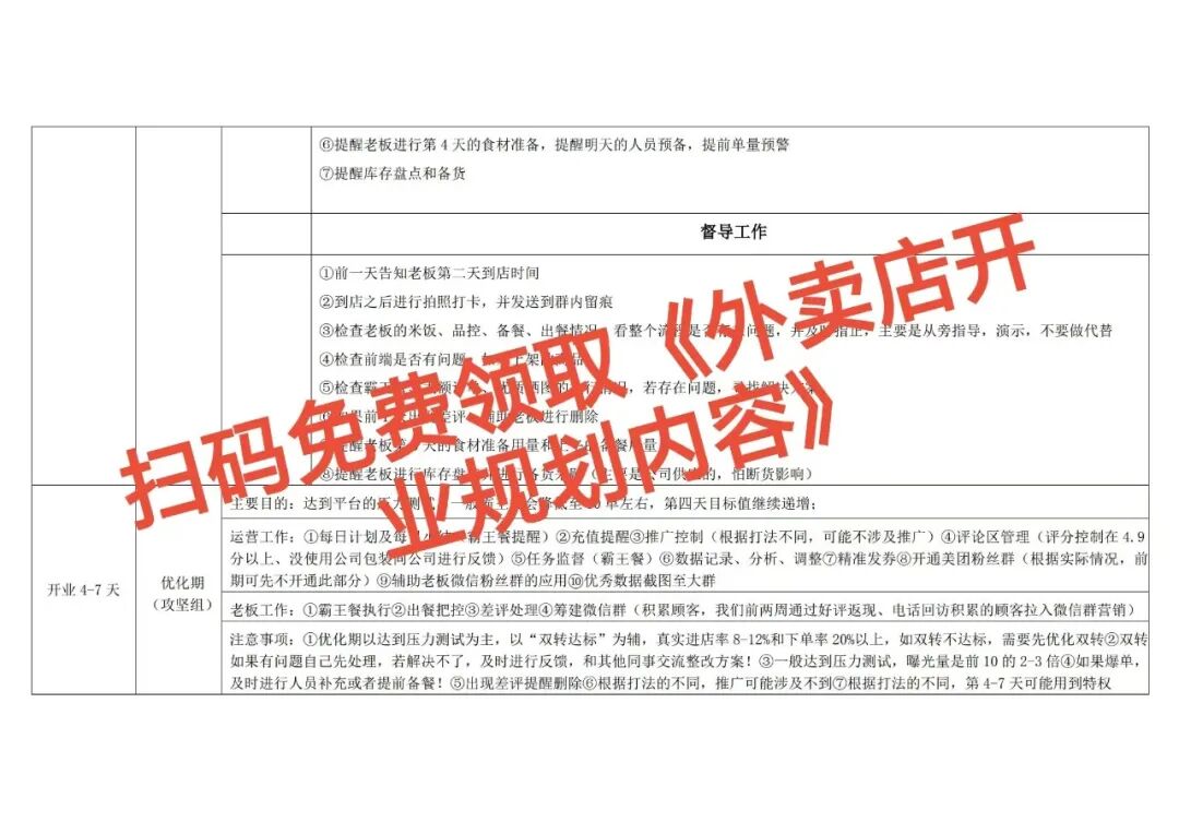 破防!外卖新店掉进流量黑洞?这篇规划让你首月活下来!【蒜头外卖代运营案例】文章配图