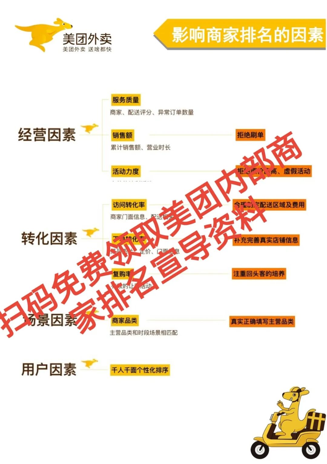 美团排名暴跌?3大核心指标,让你7天冲回商圈前10!【蒜头外卖代运营案例】文章配图