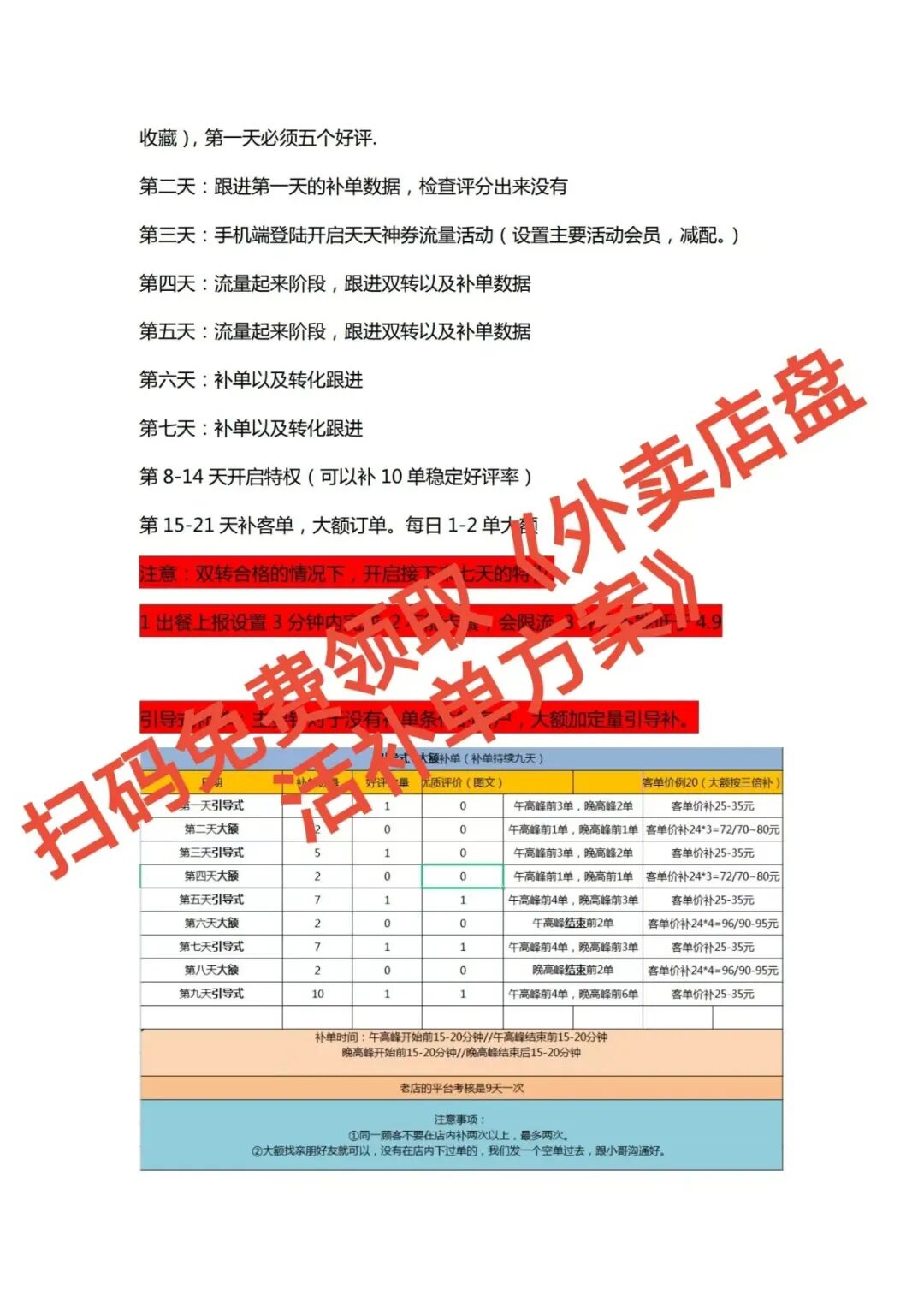 扎心!你外卖店越忙越亏,竟是因为没做这件事!【蒜头外卖代运营案例】文章配图