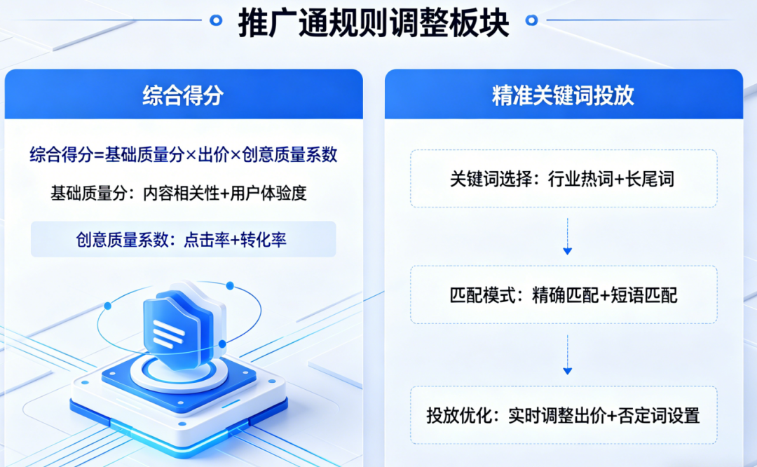 2026大众点评运营5大核心拆解:手把手教你拿满自然流量【大众点评精细化运营】文章配图