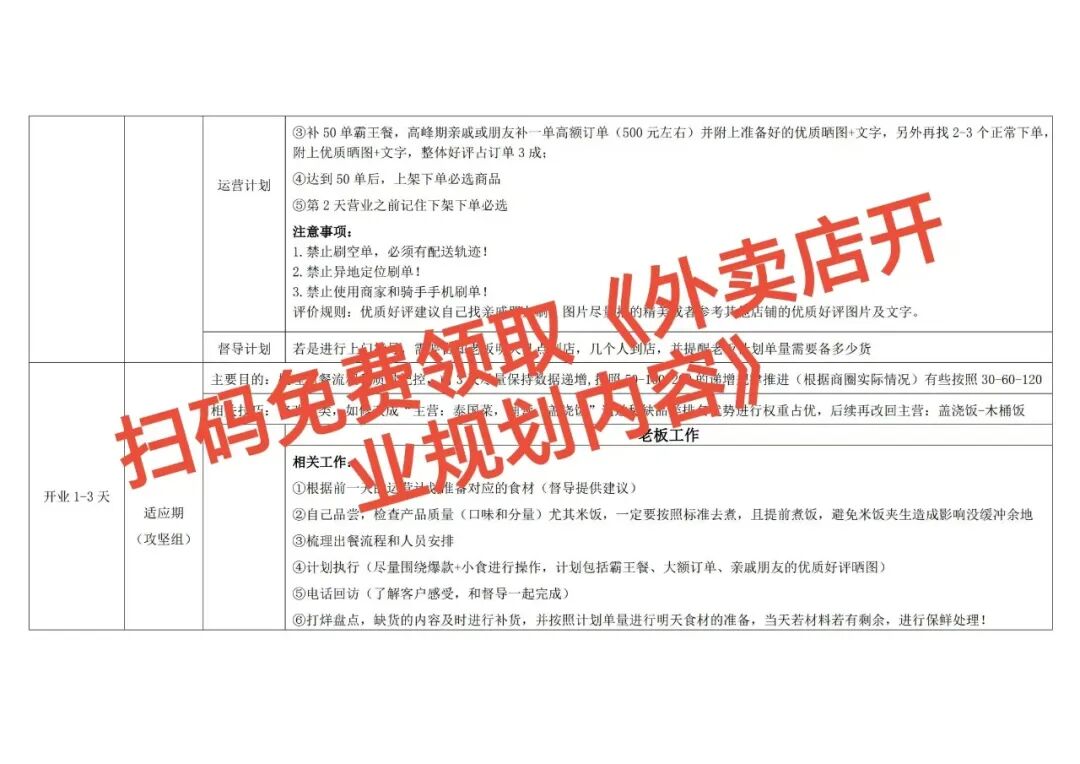 破防!外卖新店掉进流量黑洞?这篇规划让你首月活下来!【蒜头外卖代运营案例】文章配图