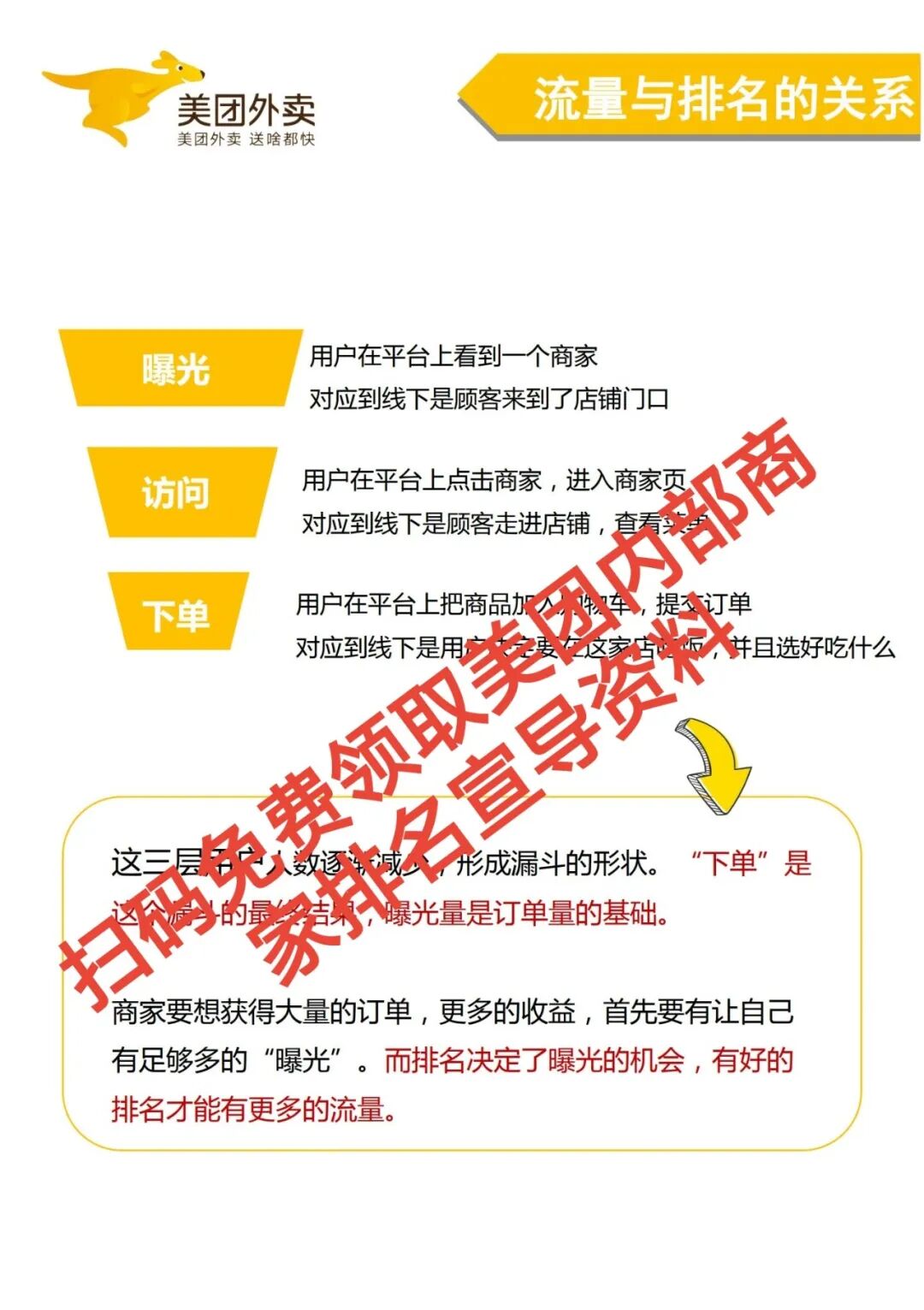 美团排名暴跌?3大核心指标,让你7天冲回商圈前10!【蒜头外卖代运营案例】文章配图