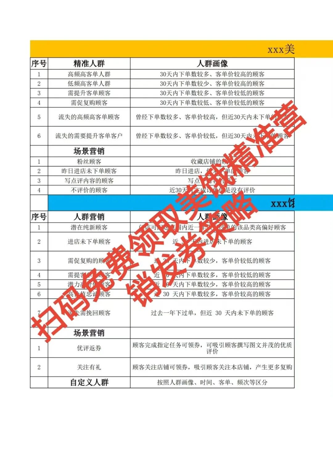 美饿精准营销发券策略:让每张券都带来真订单!【蒜头外卖代运营案例】文章配图