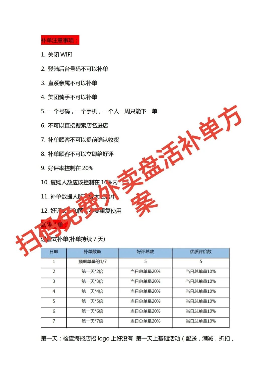 外卖补单急救指南：3招让"僵尸店"7天订单翻倍，跨界打劫法真管用！【蒜头外卖代运营案例】文章配图