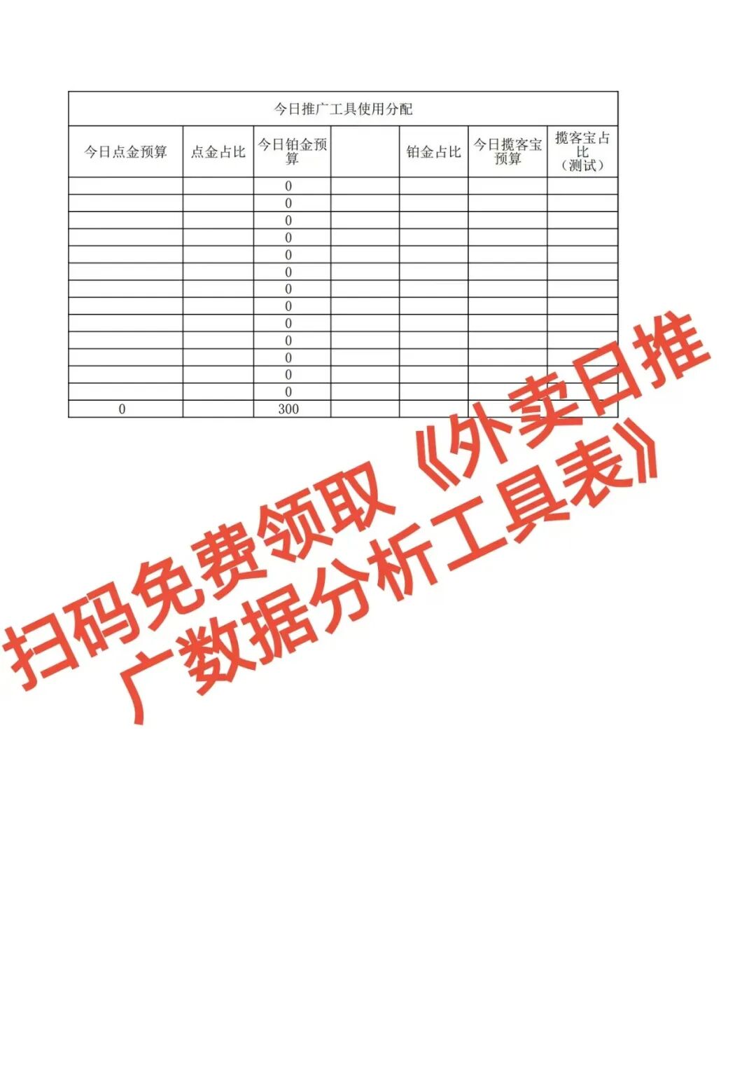 3天逆转不是神话!这家店省30%推广费,订单反增20%!【蒜头外卖代运营案例】文章配图