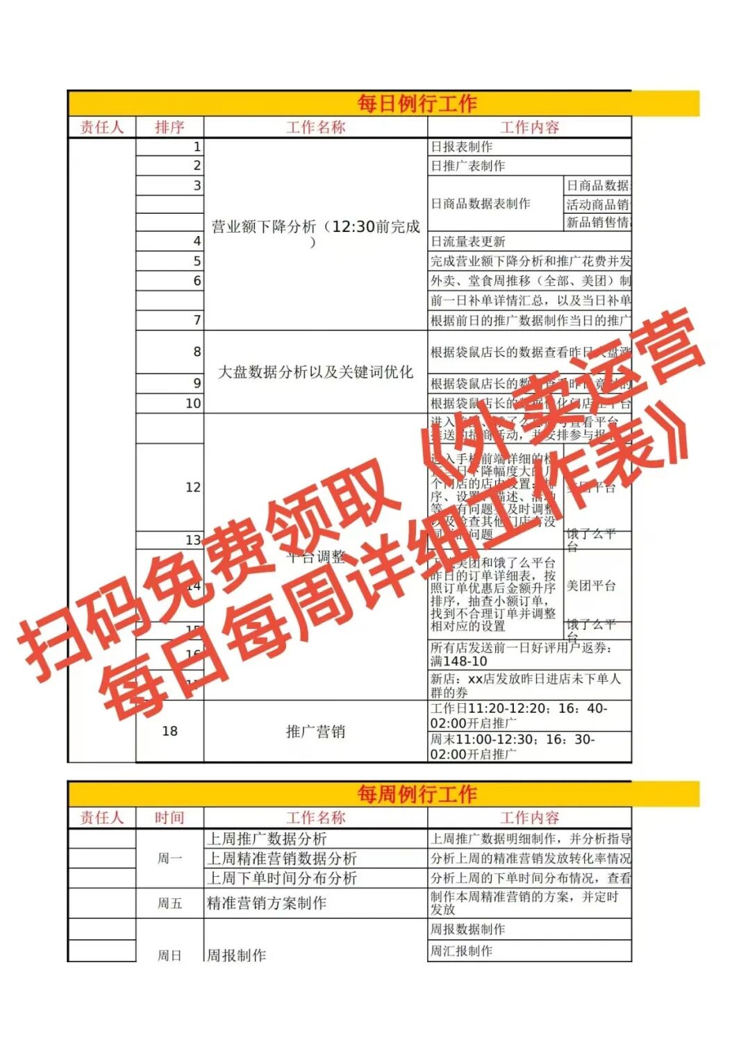 只靠这张表!闭着眼都能稳住单量,比你瞎忙一个月都管用!【蒜头外卖代运营案例】文章配图