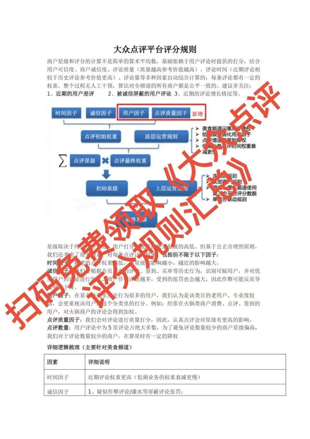 疯了!刷好评彻底死透!平台放大招,大批高分店直接被干趴!【蒜头外卖代运营案例】文章配图