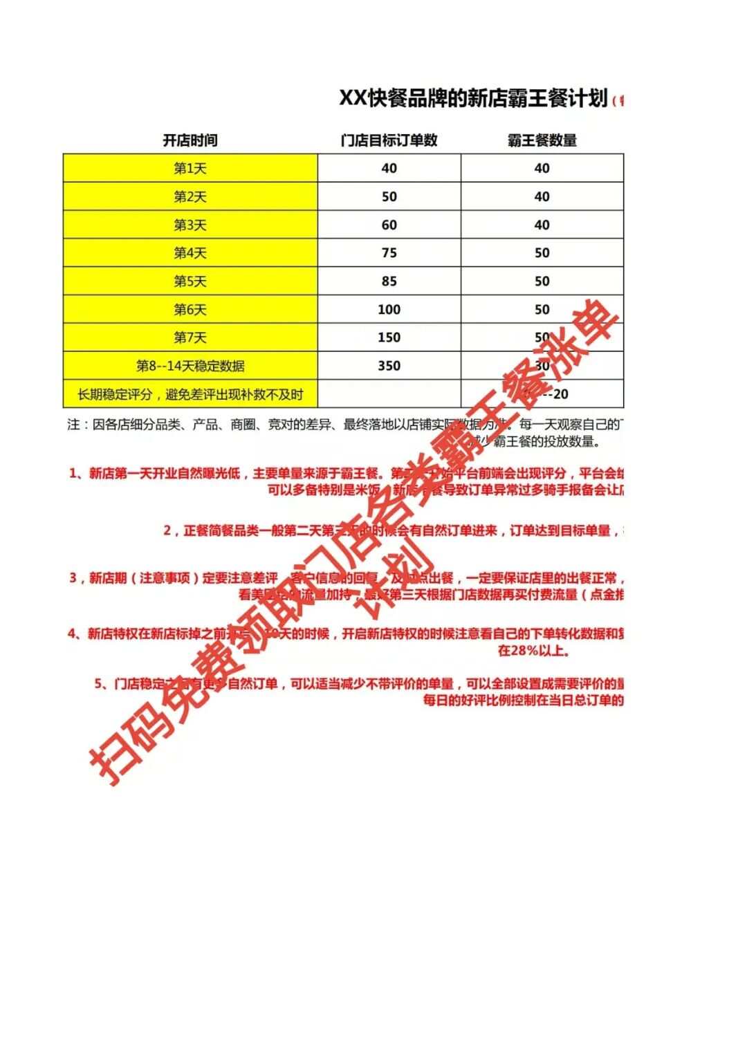 霸王餐自救指南:3大品类精准打法,告别无效烧钱!【蒜头外卖代运营案例】文章配图
