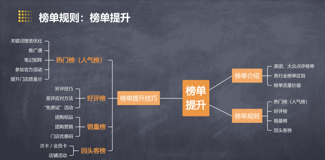 拯救店铺排名:一份让“种草值”成为你店铺排名的终极杠杆指南【大众点评精细化运营】文章配图